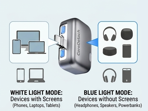 CoreDetach™ Smart Eject Adapter