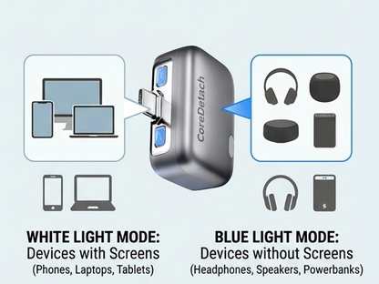 CoreDetach™ Smart Eject Adapter